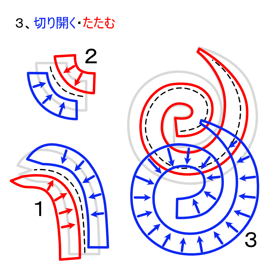 フェルトのヘビの作り方03